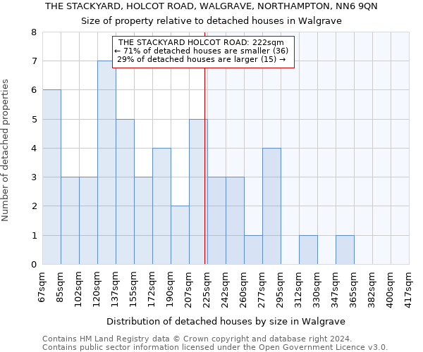 THE STACKYARD, HOLCOT ROAD, WALGRAVE, NORTHAMPTON, NN6 9QN: Size of property relative to detached houses in Walgrave