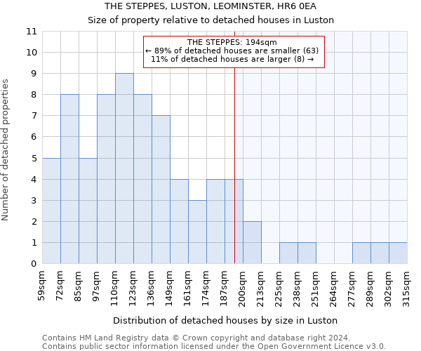 THE STEPPES, LUSTON, LEOMINSTER, HR6 0EA: Size of property relative to detached houses in Luston