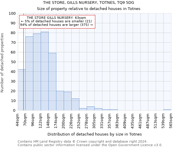 THE STORE, GILLS NURSERY, TOTNES, TQ9 5DG: Size of property relative to detached houses in Totnes