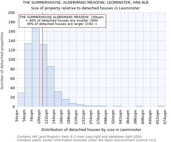 THE SUMMERHOUSE, ALDERMANS MEADOW, LEOMINSTER, HR6 8LB: Size of property relative to detached houses in Leominster