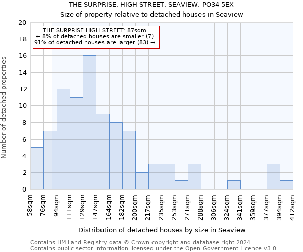 THE SURPRISE, HIGH STREET, SEAVIEW, PO34 5EX: Size of property relative to detached houses in Seaview