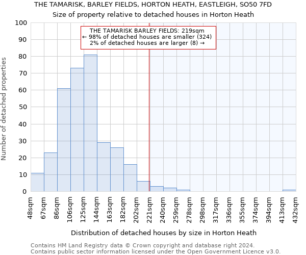 THE TAMARISK, BARLEY FIELDS, HORTON HEATH, EASTLEIGH, SO50 7FD: Size of property relative to detached houses in Horton Heath