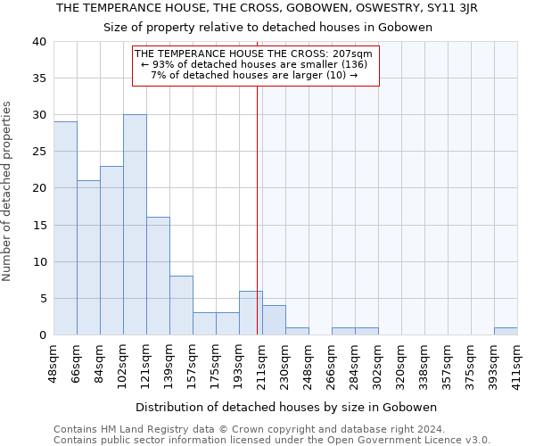 THE TEMPERANCE HOUSE, THE CROSS, GOBOWEN, OSWESTRY, SY11 3JR: Size of property relative to detached houses in Gobowen