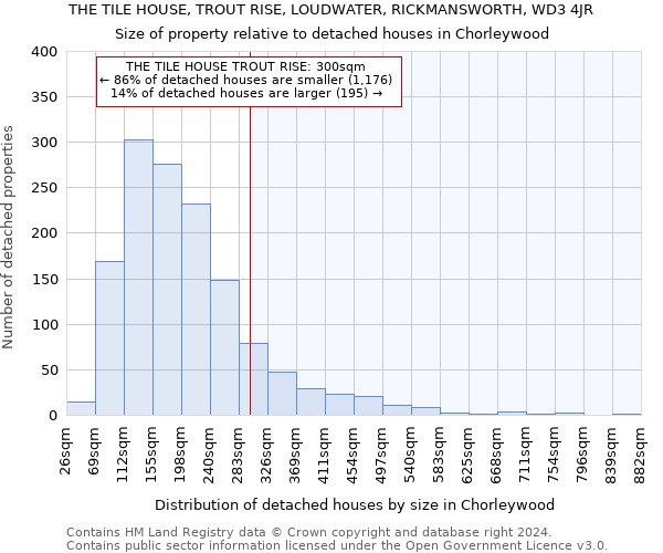 THE TILE HOUSE, TROUT RISE, LOUDWATER, RICKMANSWORTH, WD3 4JR: Size of property relative to detached houses in Chorleywood