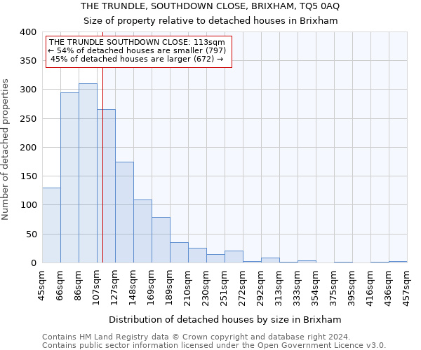 THE TRUNDLE, SOUTHDOWN CLOSE, BRIXHAM, TQ5 0AQ: Size of property relative to detached houses in Brixham