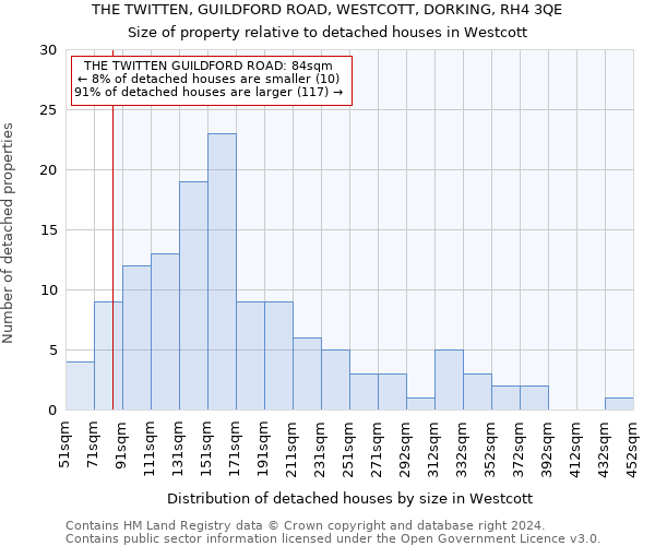 THE TWITTEN, GUILDFORD ROAD, WESTCOTT, DORKING, RH4 3QE: Size of property relative to detached houses in Westcott