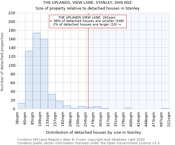 THE UPLANDS, VIEW LANE, STANLEY, DH9 0DZ: Size of property relative to detached houses in Stanley