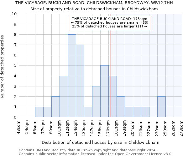 THE VICARAGE, BUCKLAND ROAD, CHILDSWICKHAM, BROADWAY, WR12 7HH: Size of property relative to detached houses in Childswickham