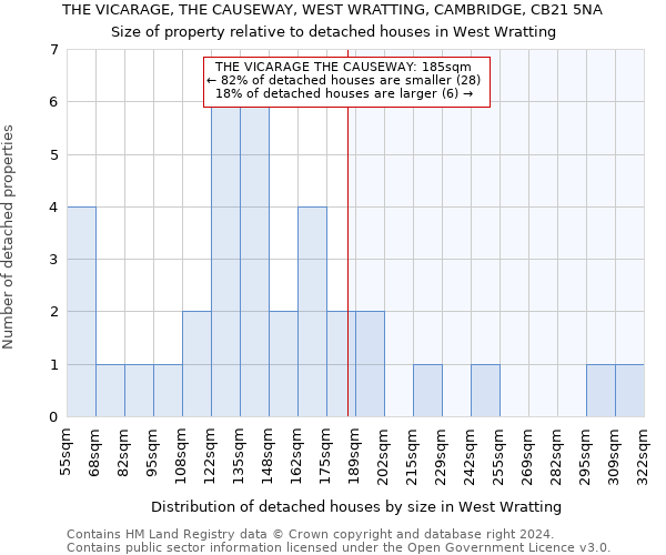 THE VICARAGE, THE CAUSEWAY, WEST WRATTING, CAMBRIDGE, CB21 5NA: Size of property relative to detached houses in West Wratting