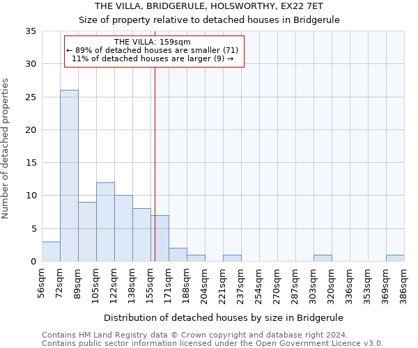 THE VILLA, BRIDGERULE, HOLSWORTHY, EX22 7ET: Size of property relative to detached houses in Bridgerule