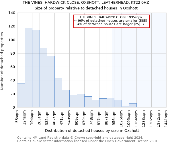 THE VINES, HARDWICK CLOSE, OXSHOTT, LEATHERHEAD, KT22 0HZ: Size of property relative to detached houses in Oxshott