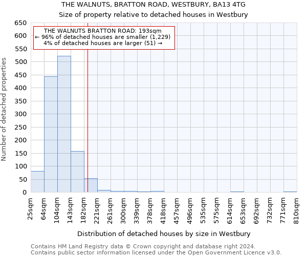 THE WALNUTS, BRATTON ROAD, WESTBURY, BA13 4TG: Size of property relative to detached houses in Westbury