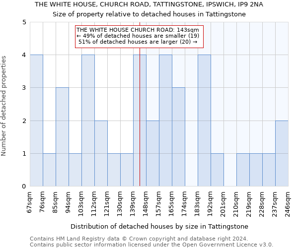 THE WHITE HOUSE, CHURCH ROAD, TATTINGSTONE, IPSWICH, IP9 2NA: Size of property relative to detached houses in Tattingstone