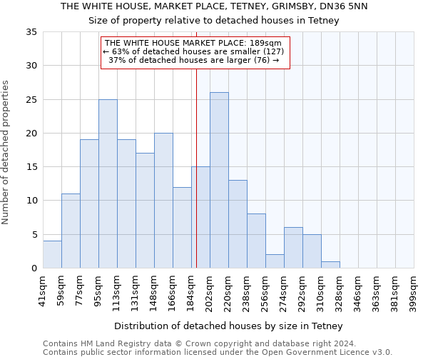 THE WHITE HOUSE, MARKET PLACE, TETNEY, GRIMSBY, DN36 5NN: Size of property relative to detached houses in Tetney
