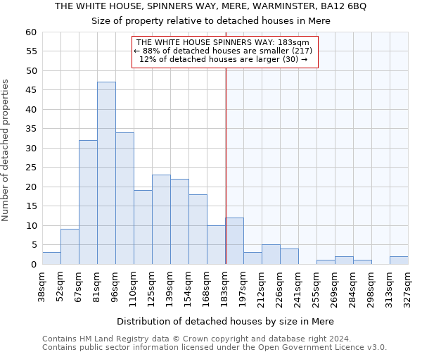 THE WHITE HOUSE, SPINNERS WAY, MERE, WARMINSTER, BA12 6BQ: Size of property relative to detached houses in Mere