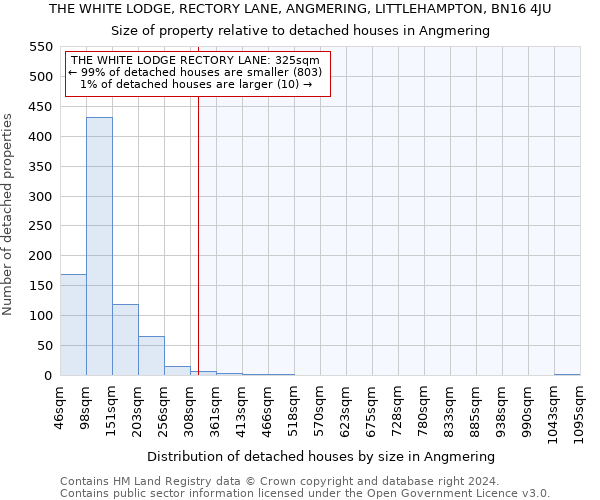 THE WHITE LODGE, RECTORY LANE, ANGMERING, LITTLEHAMPTON, BN16 4JU: Size of property relative to detached houses in Angmering