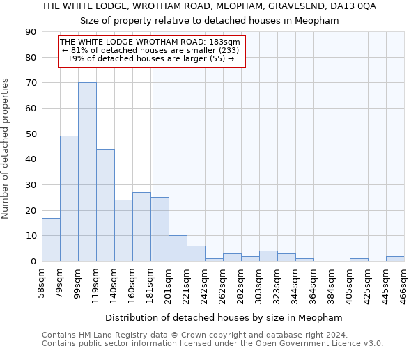 THE WHITE LODGE, WROTHAM ROAD, MEOPHAM, GRAVESEND, DA13 0QA: Size of property relative to detached houses in Meopham