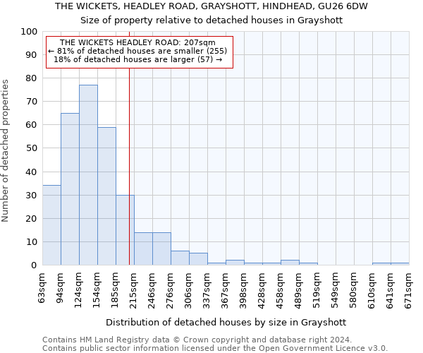 THE WICKETS, HEADLEY ROAD, GRAYSHOTT, HINDHEAD, GU26 6DW: Size of property relative to detached houses in Grayshott