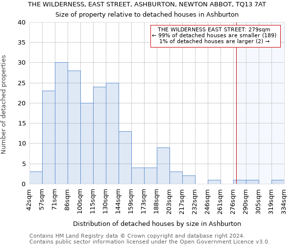 THE WILDERNESS, EAST STREET, ASHBURTON, NEWTON ABBOT, TQ13 7AT: Size of property relative to detached houses in Ashburton