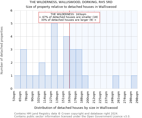 THE WILDERNESS, WALLISWOOD, DORKING, RH5 5RD: Size of property relative to detached houses in Walliswood