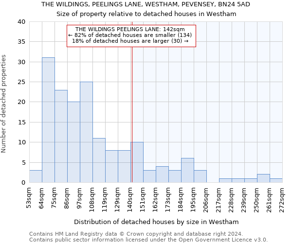 THE WILDINGS, PEELINGS LANE, WESTHAM, PEVENSEY, BN24 5AD: Size of property relative to detached houses in Westham