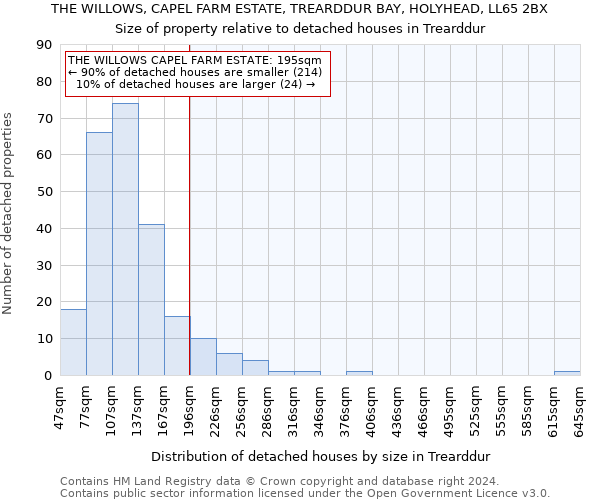 THE WILLOWS, CAPEL FARM ESTATE, TREARDDUR BAY, HOLYHEAD, LL65 2BX: Size of property relative to detached houses in Trearddur