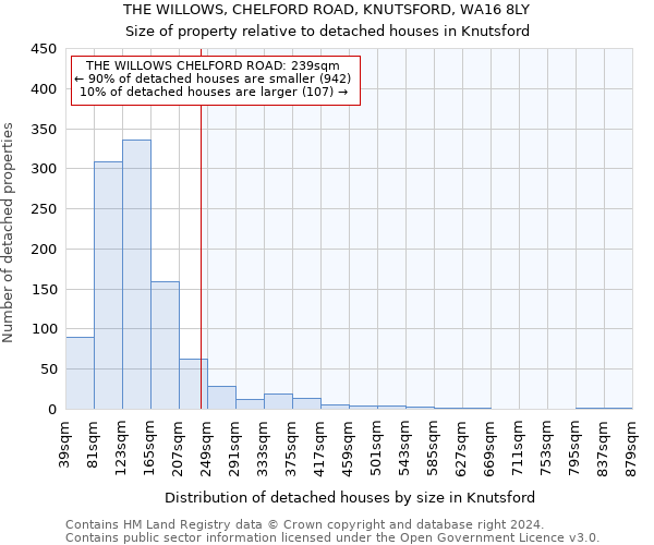 THE WILLOWS, CHELFORD ROAD, KNUTSFORD, WA16 8LY: Size of property relative to detached houses in Knutsford