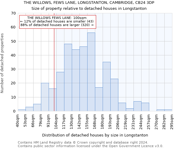 THE WILLOWS, FEWS LANE, LONGSTANTON, CAMBRIDGE, CB24 3DP: Size of property relative to detached houses in Longstanton