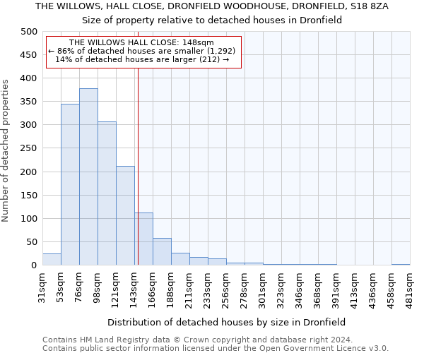 THE WILLOWS, HALL CLOSE, DRONFIELD WOODHOUSE, DRONFIELD, S18 8ZA: Size of property relative to detached houses in Dronfield