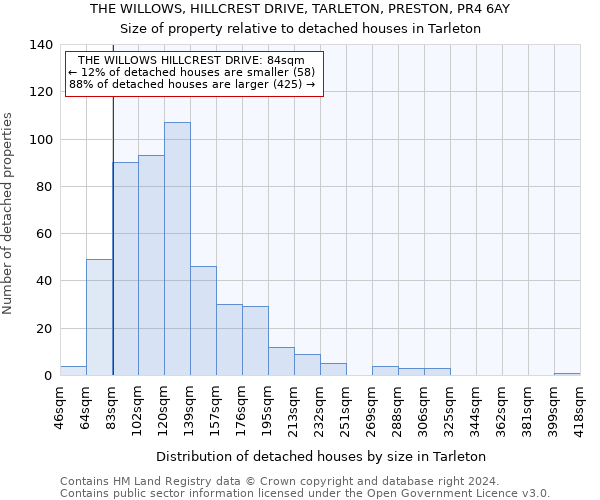 THE WILLOWS, HILLCREST DRIVE, TARLETON, PRESTON, PR4 6AY: Size of property relative to detached houses in Tarleton