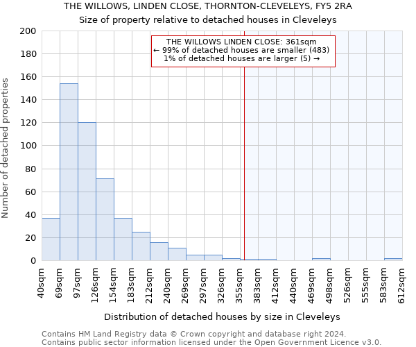 THE WILLOWS, LINDEN CLOSE, THORNTON-CLEVELEYS, FY5 2RA: Size of property relative to detached houses in Cleveleys