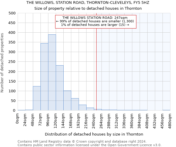 THE WILLOWS, STATION ROAD, THORNTON-CLEVELEYS, FY5 5HZ: Size of property relative to detached houses in Thornton