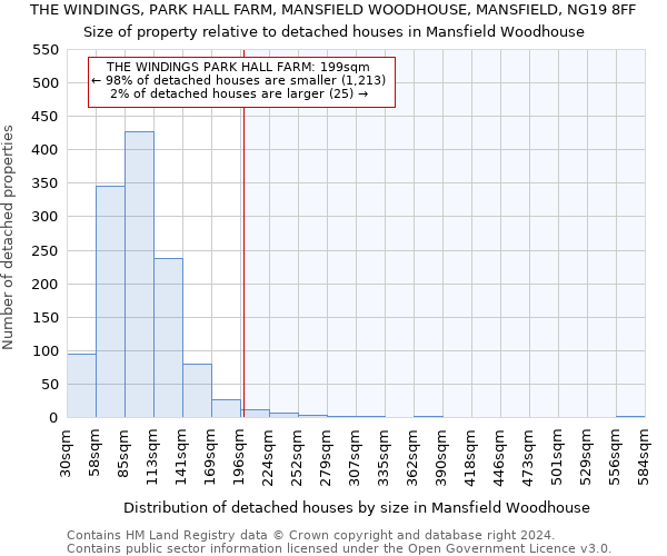 THE WINDINGS, PARK HALL FARM, MANSFIELD WOODHOUSE, MANSFIELD, NG19 8FF: Size of property relative to detached houses in Mansfield Woodhouse