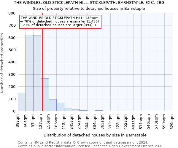 THE WINDLES, OLD STICKLEPATH HILL, STICKLEPATH, BARNSTAPLE, EX31 2BG: Size of property relative to detached houses in Barnstaple