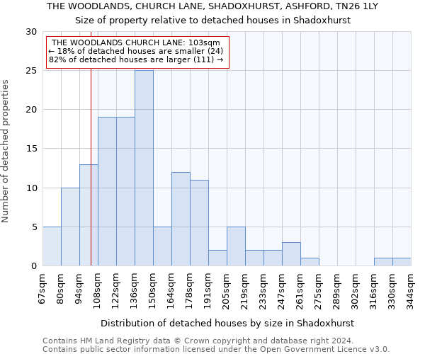 THE WOODLANDS, CHURCH LANE, SHADOXHURST, ASHFORD, TN26 1LY: Size of property relative to detached houses in Shadoxhurst