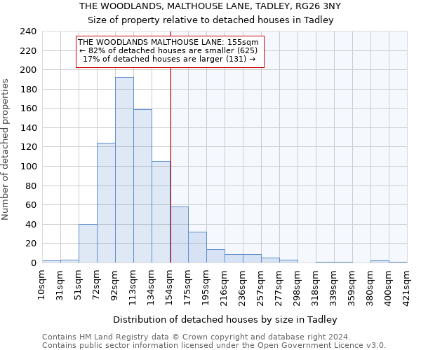THE WOODLANDS, MALTHOUSE LANE, TADLEY, RG26 3NY: Size of property relative to detached houses in Tadley