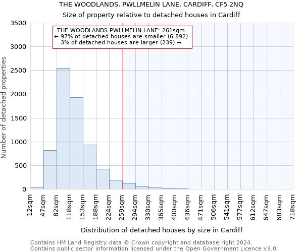 THE WOODLANDS, PWLLMELIN LANE, CARDIFF, CF5 2NQ: Size of property relative to detached houses in Cardiff