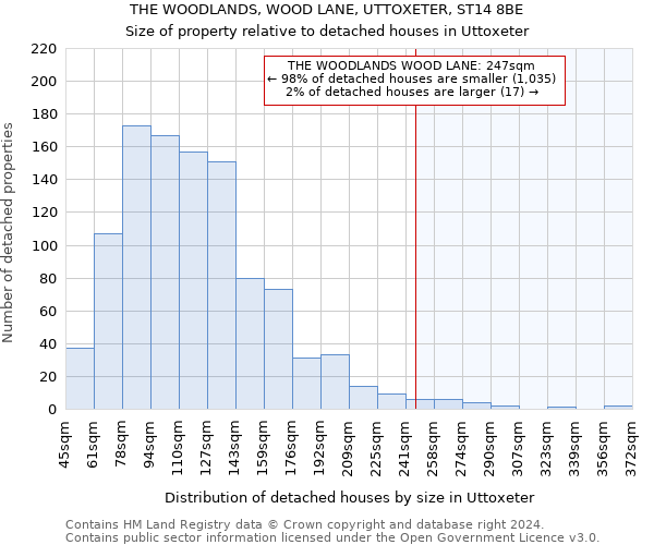 THE WOODLANDS, WOOD LANE, UTTOXETER, ST14 8BE: Size of property relative to detached houses in Uttoxeter