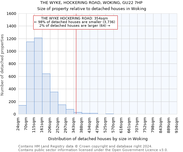 THE WYKE, HOCKERING ROAD, WOKING, GU22 7HP: Size of property relative to detached houses in Woking
