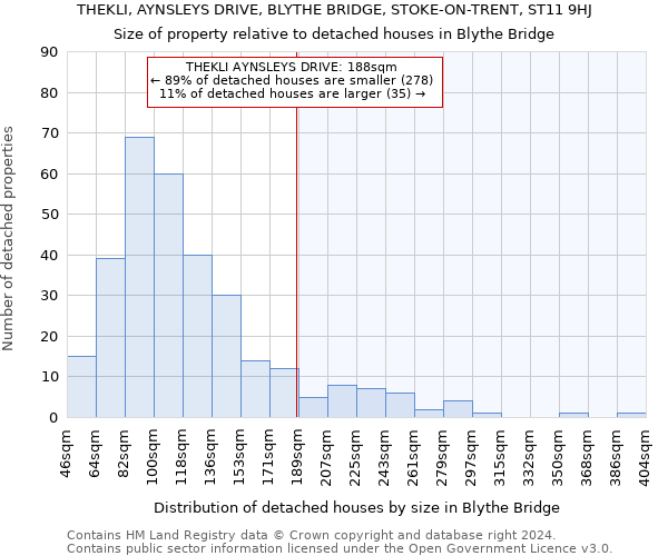 THEKLI, AYNSLEYS DRIVE, BLYTHE BRIDGE, STOKE-ON-TRENT, ST11 9HJ: Size of property relative to detached houses in Blythe Bridge