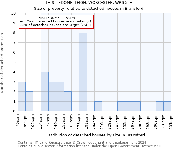 THISTLEDOME, LEIGH, WORCESTER, WR6 5LE: Size of property relative to detached houses in Bransford