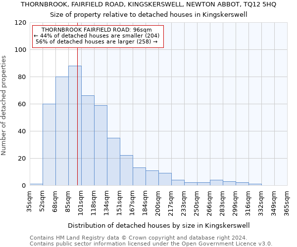 THORNBROOK, FAIRFIELD ROAD, KINGSKERSWELL, NEWTON ABBOT, TQ12 5HQ: Size of property relative to detached houses in Kingskerswell
