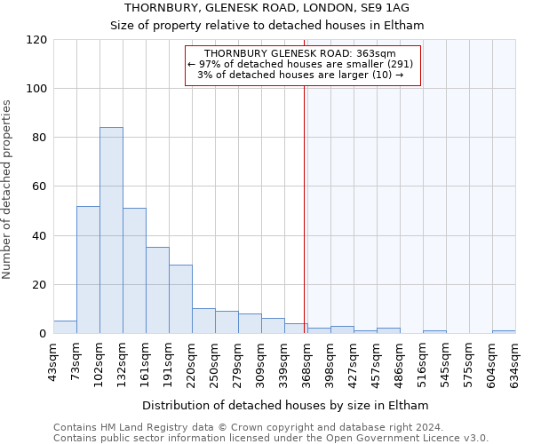 THORNBURY, GLENESK ROAD, LONDON, SE9 1AG: Size of property relative to detached houses in Eltham