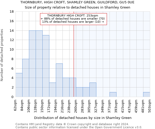 THORNBURY, HIGH CROFT, SHAMLEY GREEN, GUILDFORD, GU5 0UE: Size of property relative to detached houses in Shamley Green