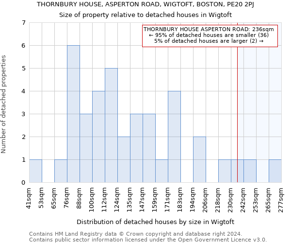 THORNBURY HOUSE, ASPERTON ROAD, WIGTOFT, BOSTON, PE20 2PJ: Size of property relative to detached houses in Wigtoft