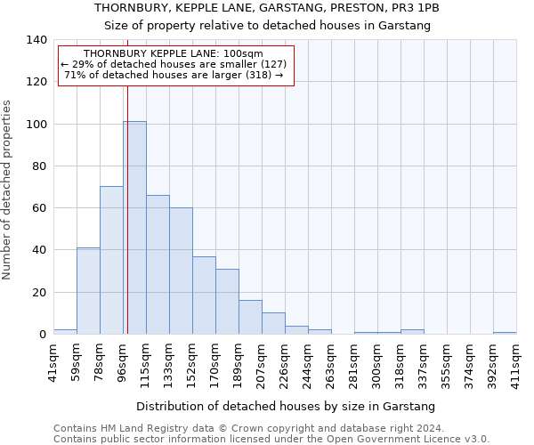 THORNBURY, KEPPLE LANE, GARSTANG, PRESTON, PR3 1PB: Size of property relative to detached houses in Garstang