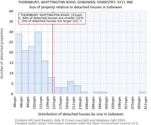 THORNBURY, WHITTINGTON ROAD, GOBOWEN, OSWESTRY, SY11 3NE: Size of property relative to detached houses in Gobowen