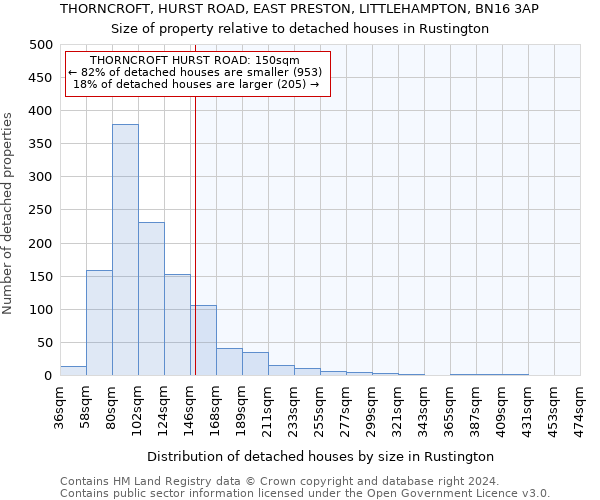 THORNCROFT, HURST ROAD, EAST PRESTON, LITTLEHAMPTON, BN16 3AP: Size of property relative to detached houses in Rustington