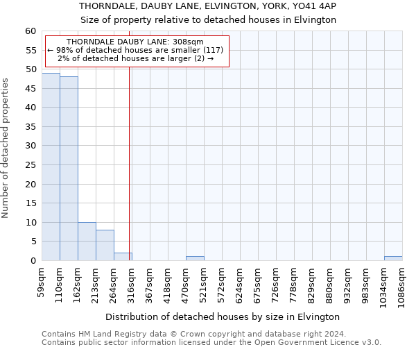 THORNDALE, DAUBY LANE, ELVINGTON, YORK, YO41 4AP: Size of property relative to detached houses in Elvington