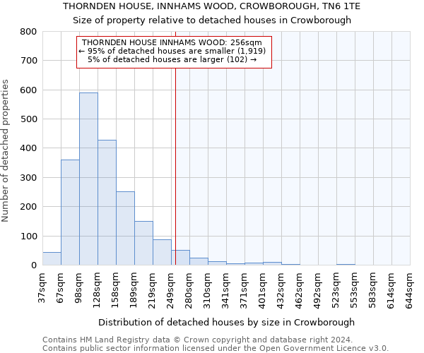 THORNDEN HOUSE, INNHAMS WOOD, CROWBOROUGH, TN6 1TE: Size of property relative to detached houses in Crowborough